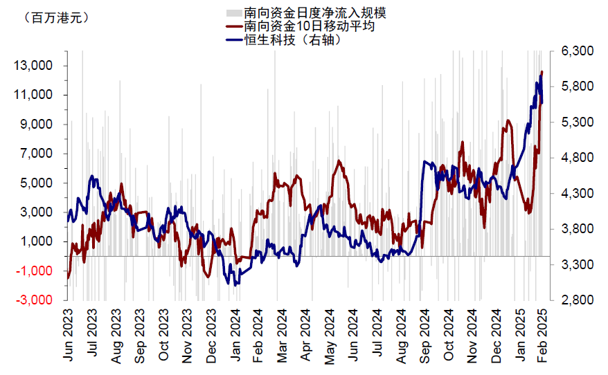 资料来源：Wind，中金公司研究部