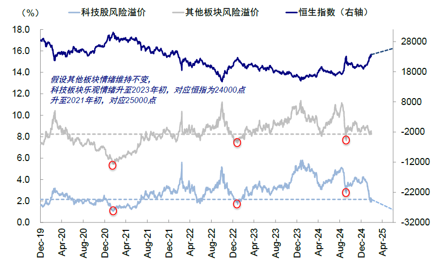 资料来源：FactSet，中金公司研究部