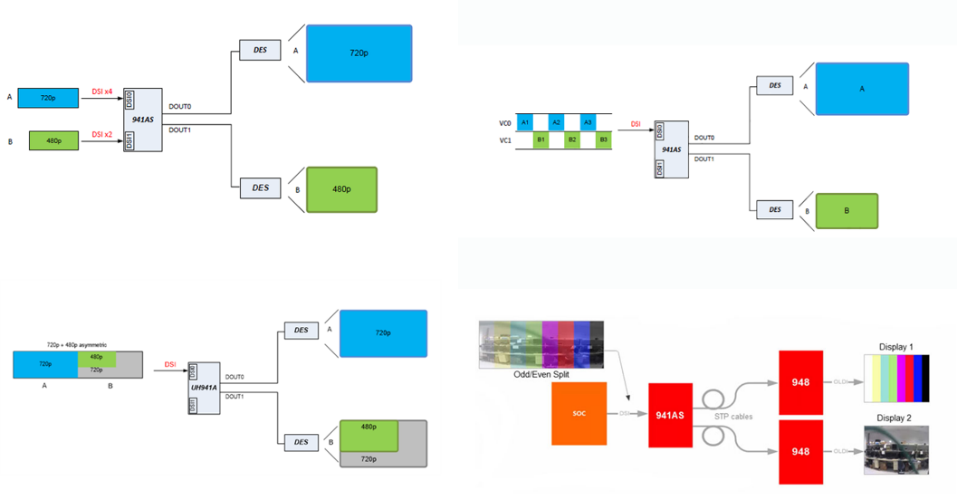图 智能座舱中FPD-LINKIII多屏显示应用，参考TI