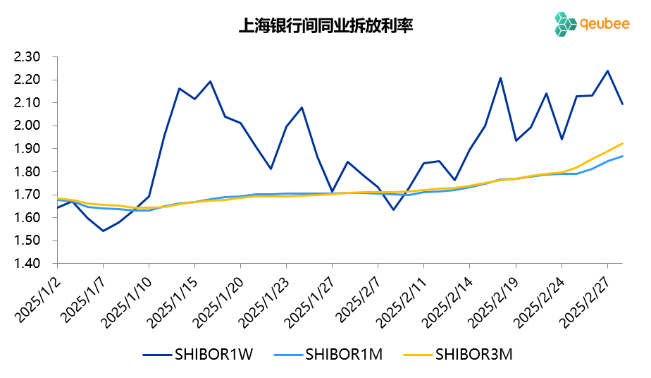 数据开首：qeubee