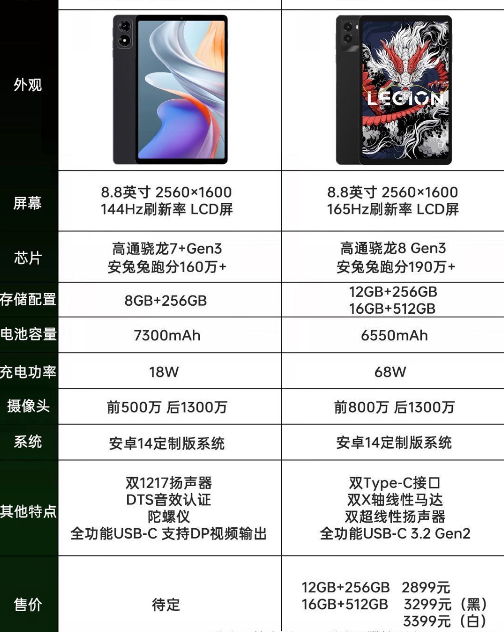 ▲ 左为掌玩 mini 3 Ultra 平板