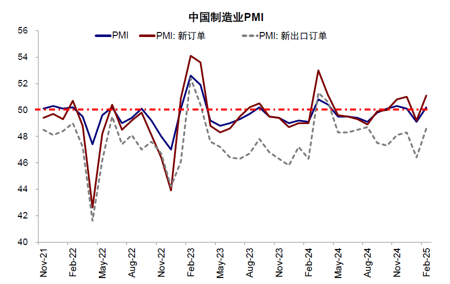 资料来源：Wind，中金公司研究部