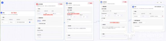 （Agent工作流零代码创建）