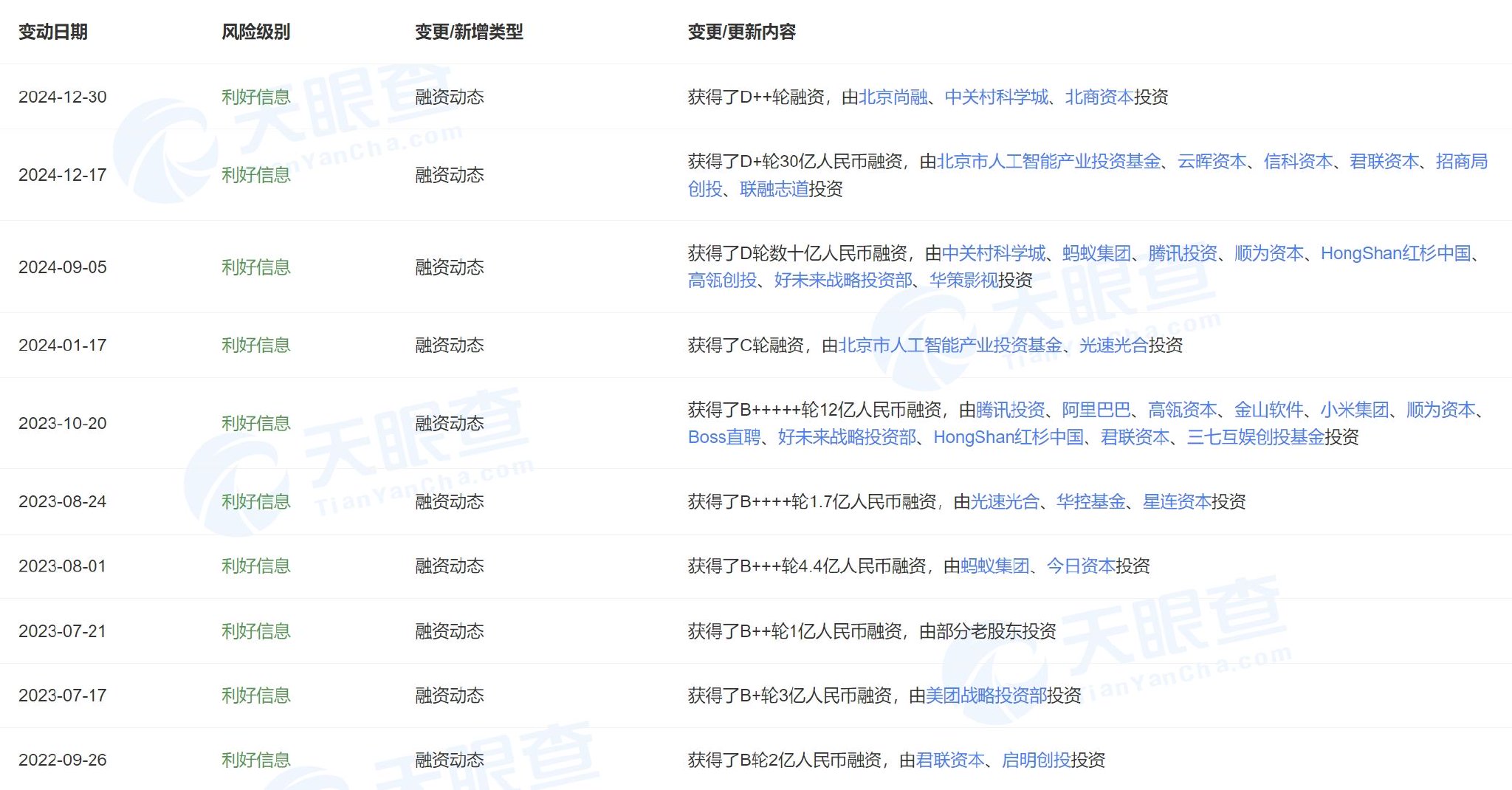 智谱宣布获得杭州国资领投10亿元战略融资