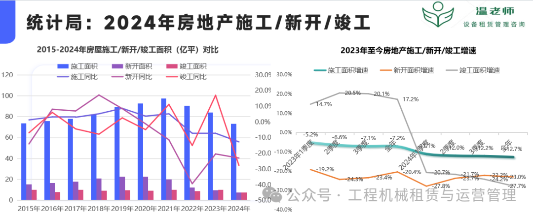 图1-224年房产三大面积  24年销售面积/销售/资金到位