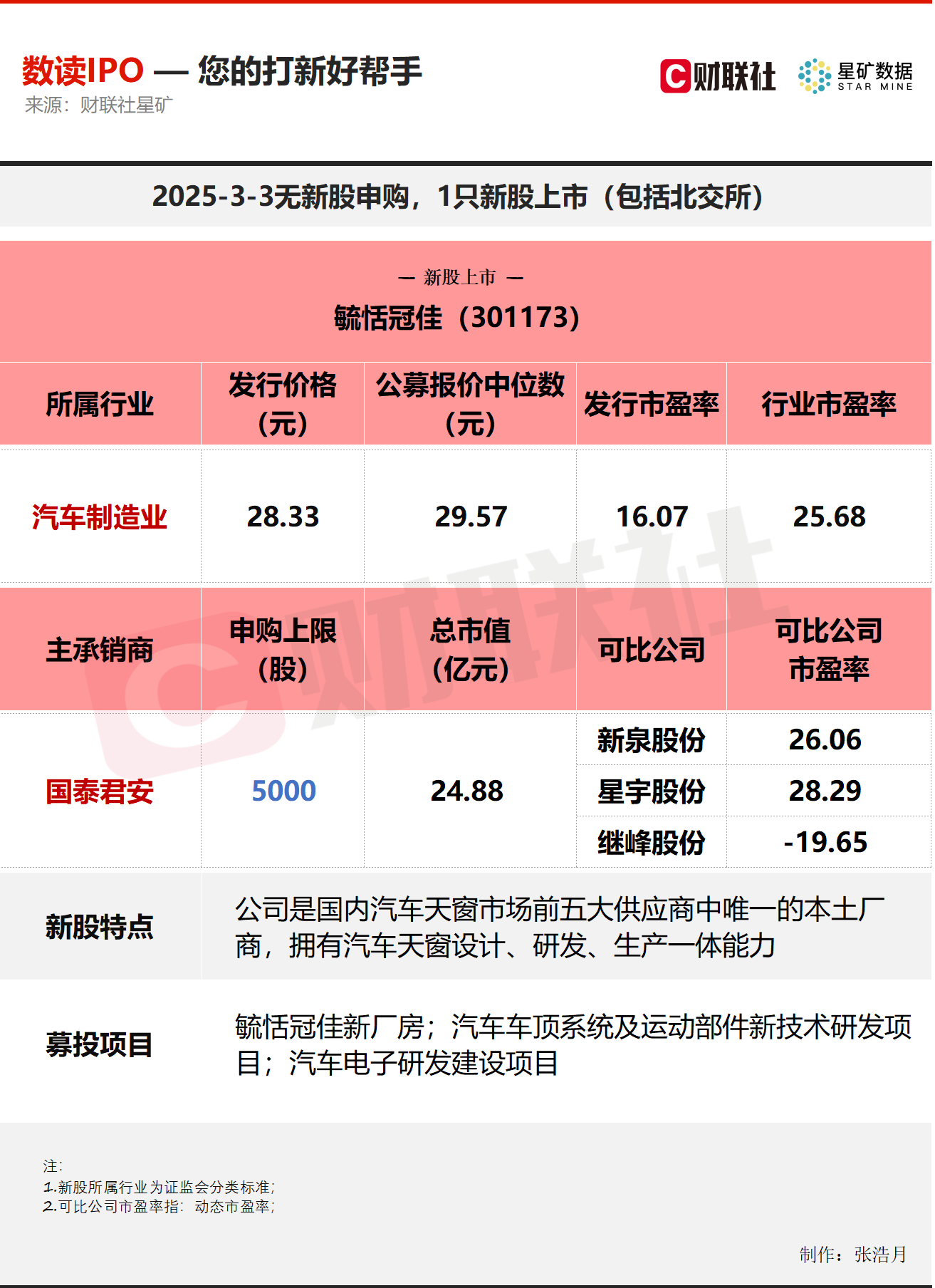 （文章来源：财联社）