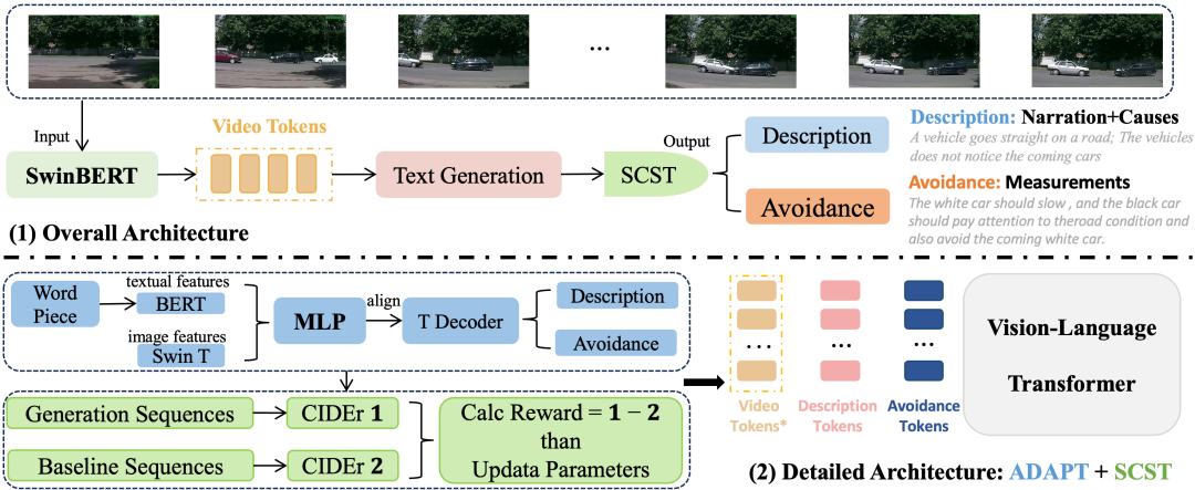 AVD2 的整体架构