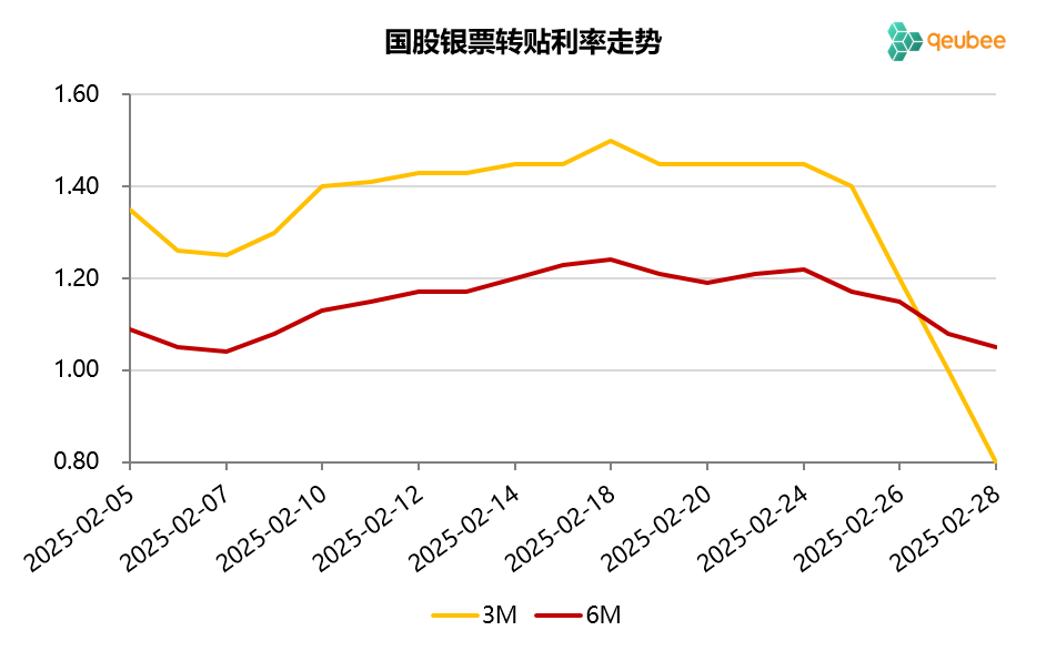 数据开首：qeubee