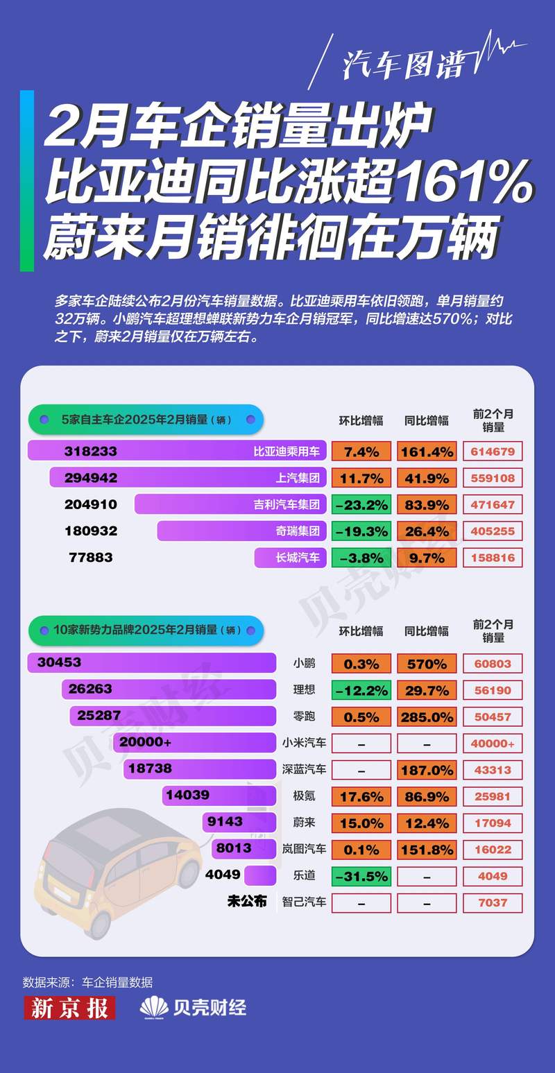 （文章来源：新京报）