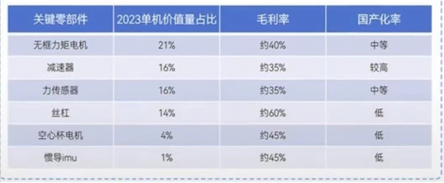 图:舛误零部件国产替代空间,开首:机构