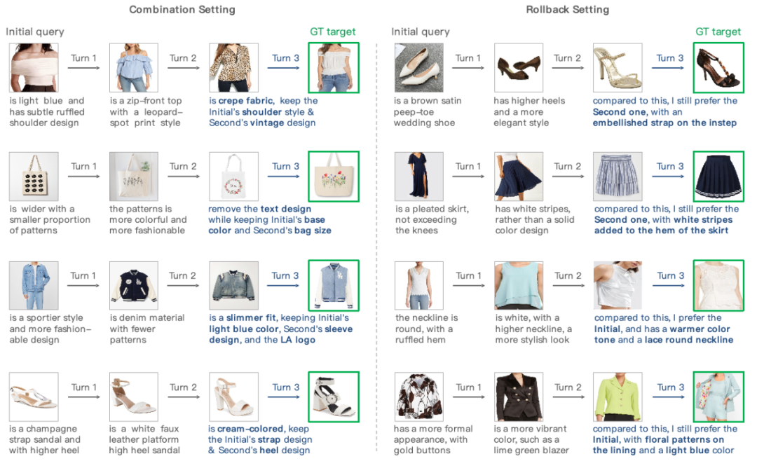 图4. 在FashionMT数据集上的检索结果可视化
