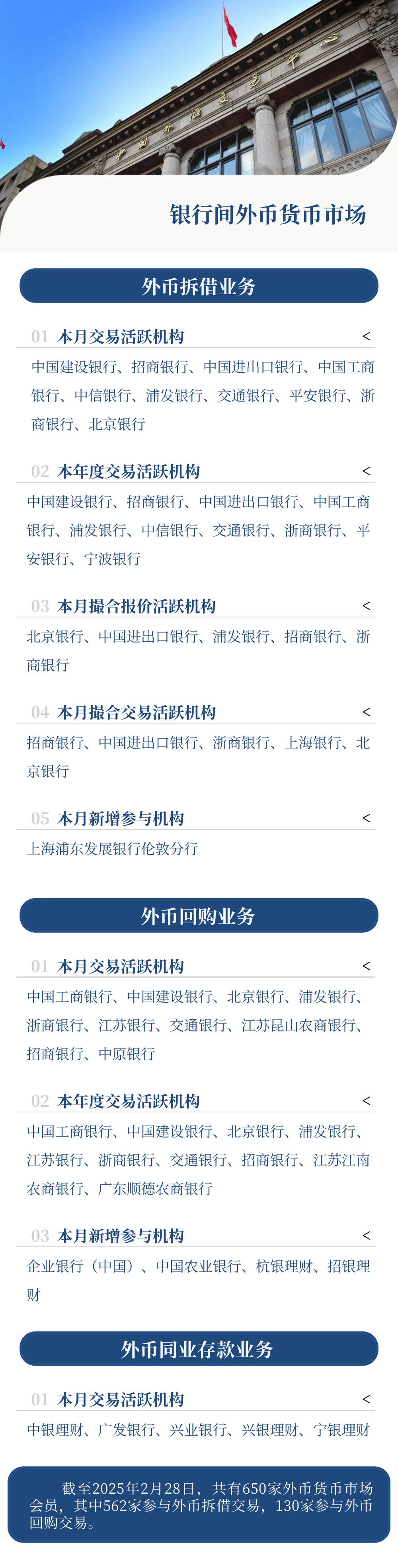 包含最新银行业新闻哪里看的词条
