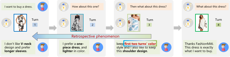 图1. 多轮组合图像检索样例展示
