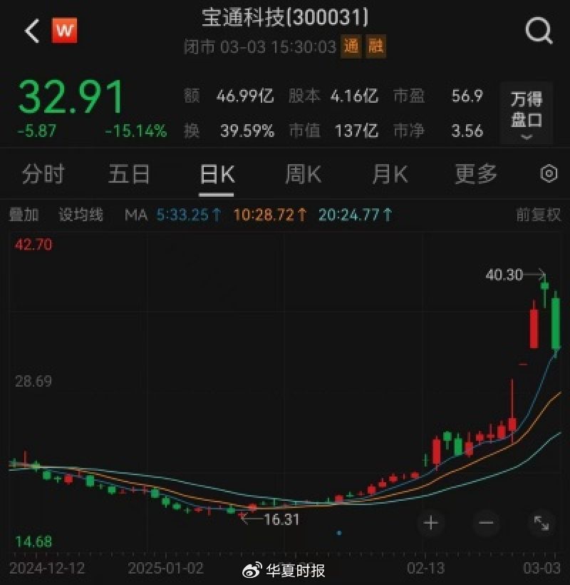 宝通科技股价走势图