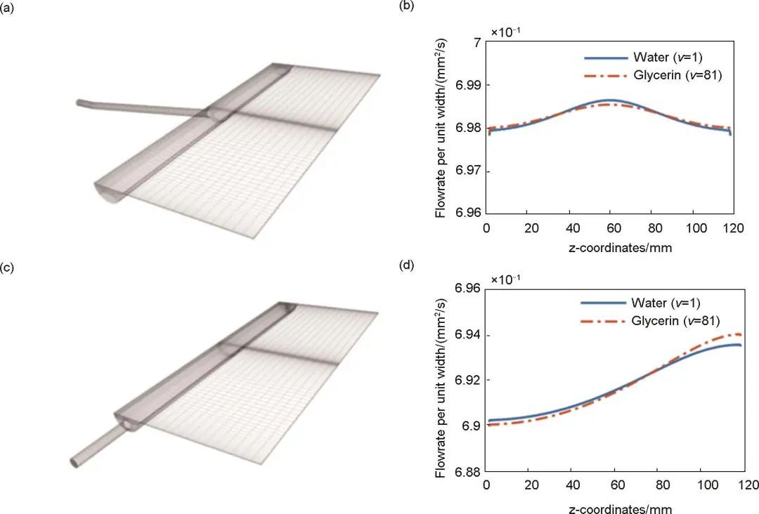 图7   (a) 中心进料口；(b) 中心供料时浆料在出口处速度分布；(c) 端面进料口；(d) 端面供料时浆料在出口处速度分布