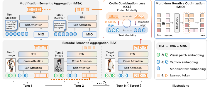 图3. 多轮聚合-迭代模型方法框架图