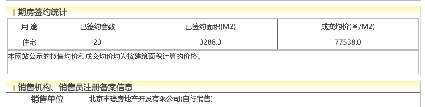 京能西贤府8个月去化5%，曹云俊要求营销团队“开局即冲刺”|天津市_新浪财经_新浪网