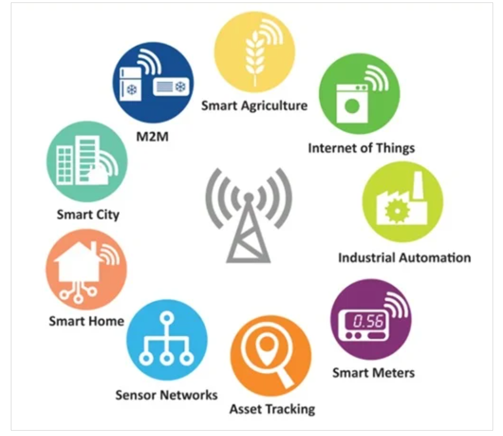 图1 LoRaWAN应用（图片由Microchip提供）