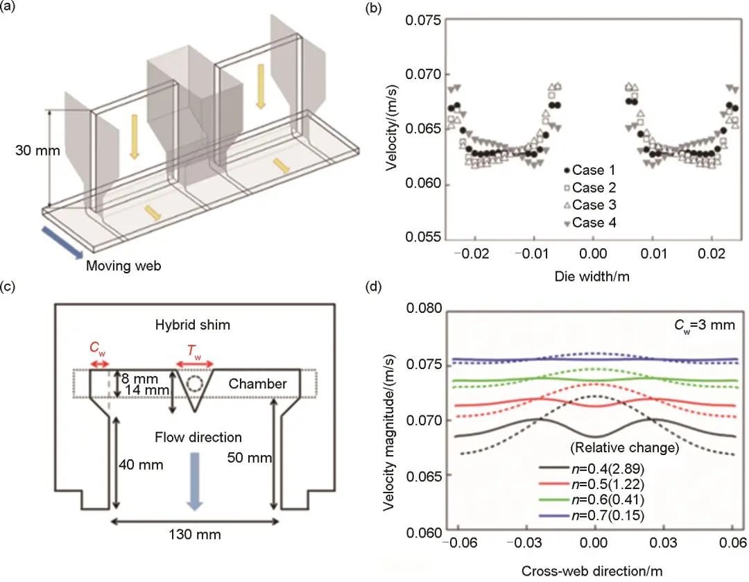 图9   (a) 条纹涂布示意图；(b) 浆料在出口处速度分布；(c) 垫片结构；(d) 不同垫片结构下浆料在出口处速度分布