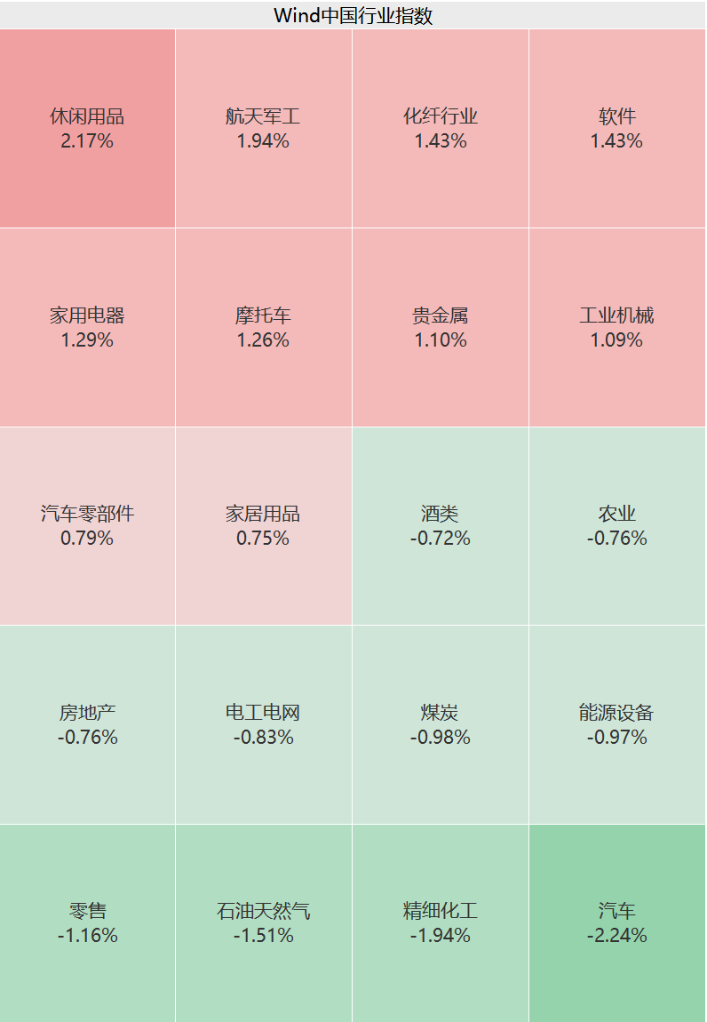 国防军工板块逆市走高，比亚迪官宣大动作