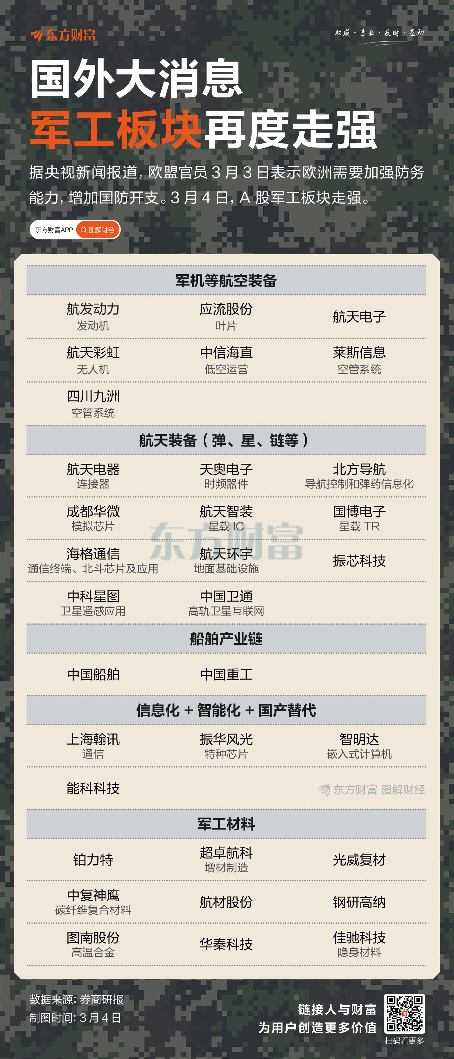 突发大消息！军工板块再度走强