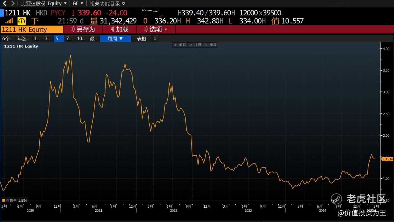 比亚迪巨额折价配股，将带来难得的投资机会！