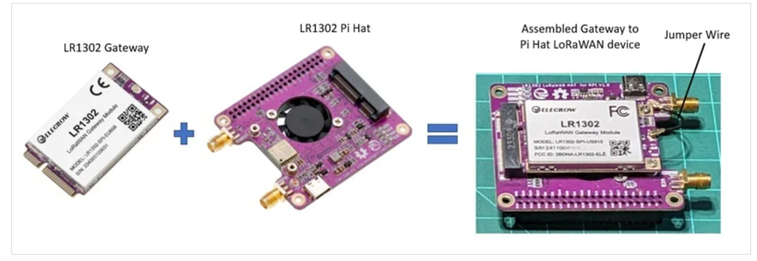 图5 步骤1：将网关模块和扩展板组装成一个设备（图片由Don Wilcher提供）