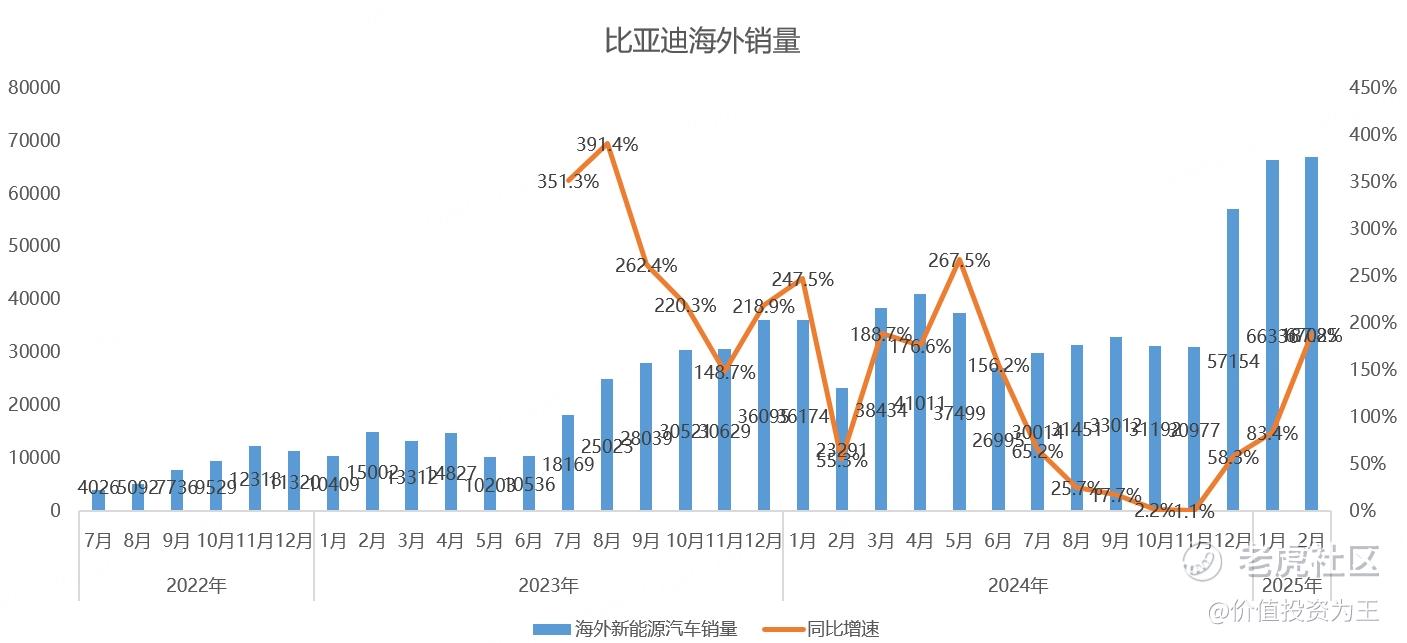 比亚迪巨额折价配股，将带来难得的投资机会！