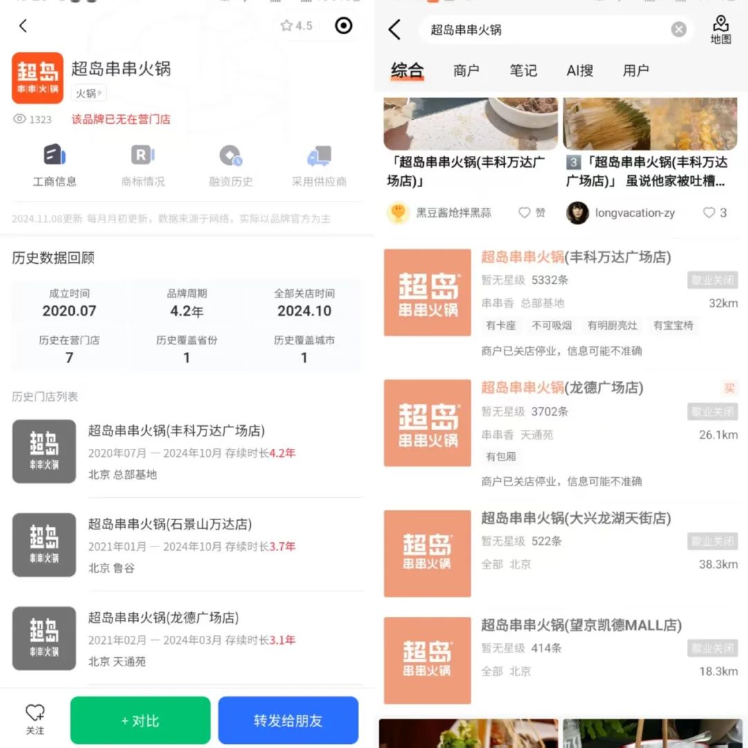 图源：窄门餐眼、大众点评
