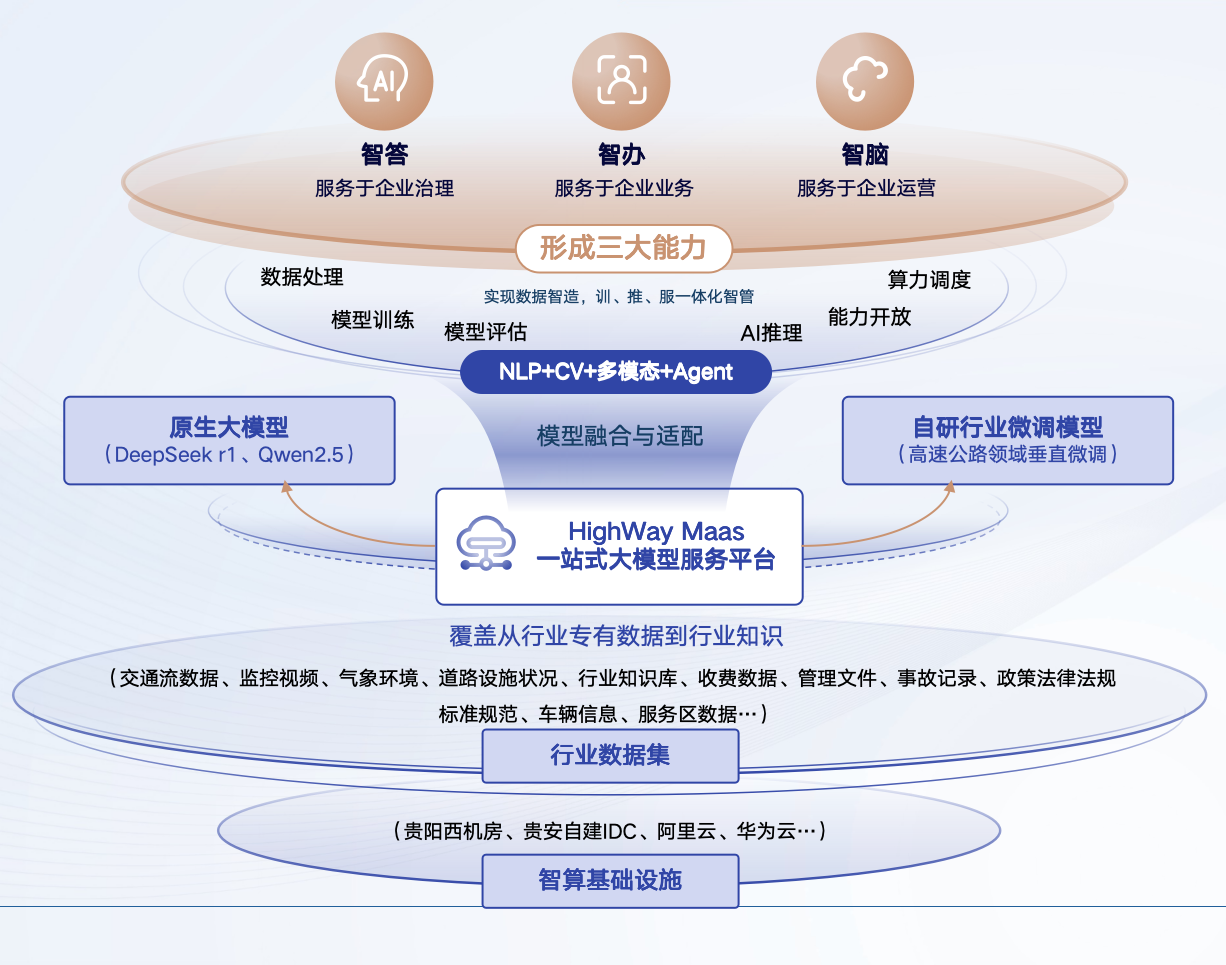 拥抱未来：AI应用集成在各行各业中的创新实践