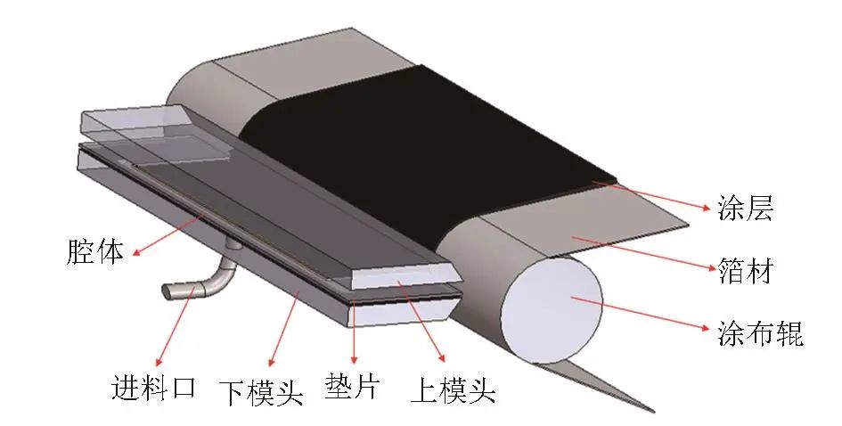 图5   狭缝式挤压涂布