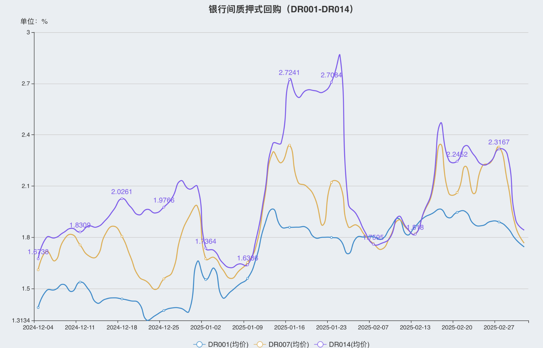 货币市场日报：3月4日