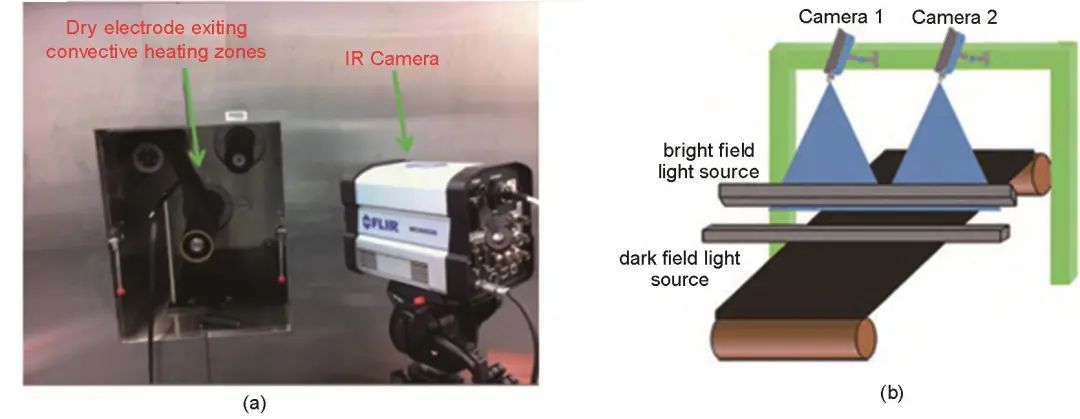 图15   (a) 红外相机检测；(b) CCD相机检测
