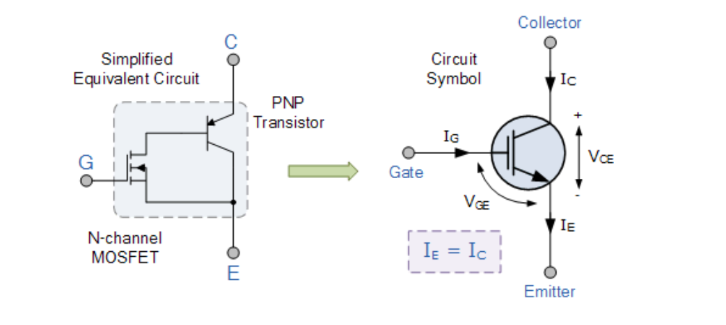 绝缘栅双极型晶体管
