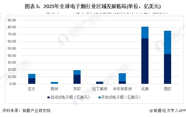 2025年全球新型烟草制品细分市场分析之电子烟 2030年市场规模接近340亿美元【组图】|电子烟_新浪财经_新浪网
