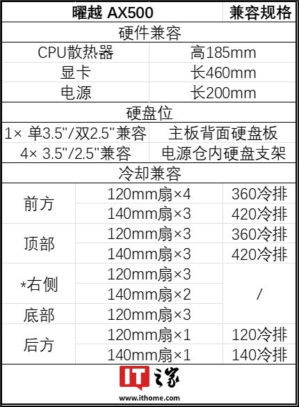 * 右侧风扇位和大于 ATX 的主板冲突