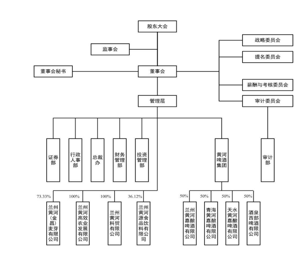 图片来源：兰州黄河公告