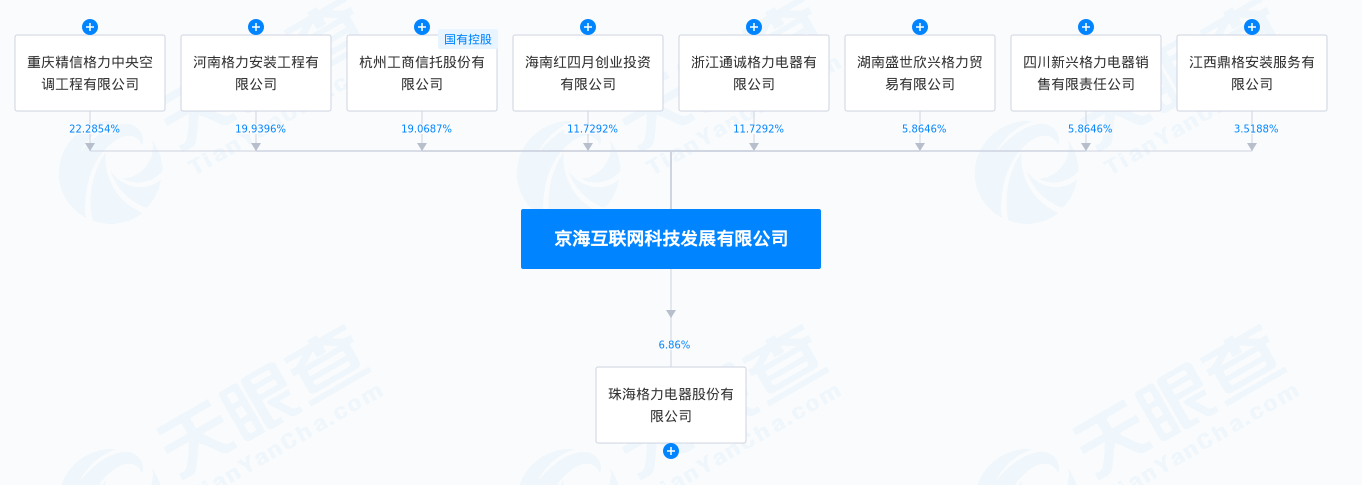 （图源：天眼查）