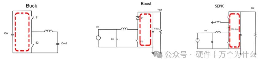 图 几种拓扑的高频电流环路