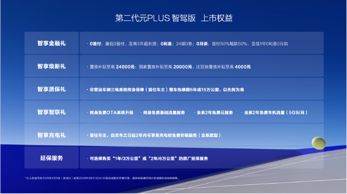 全新元力潮跑外观，更运动时尚