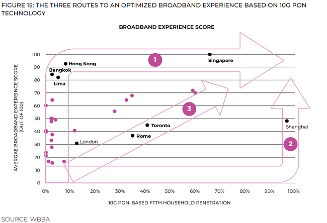     千兆城市三大发展路径