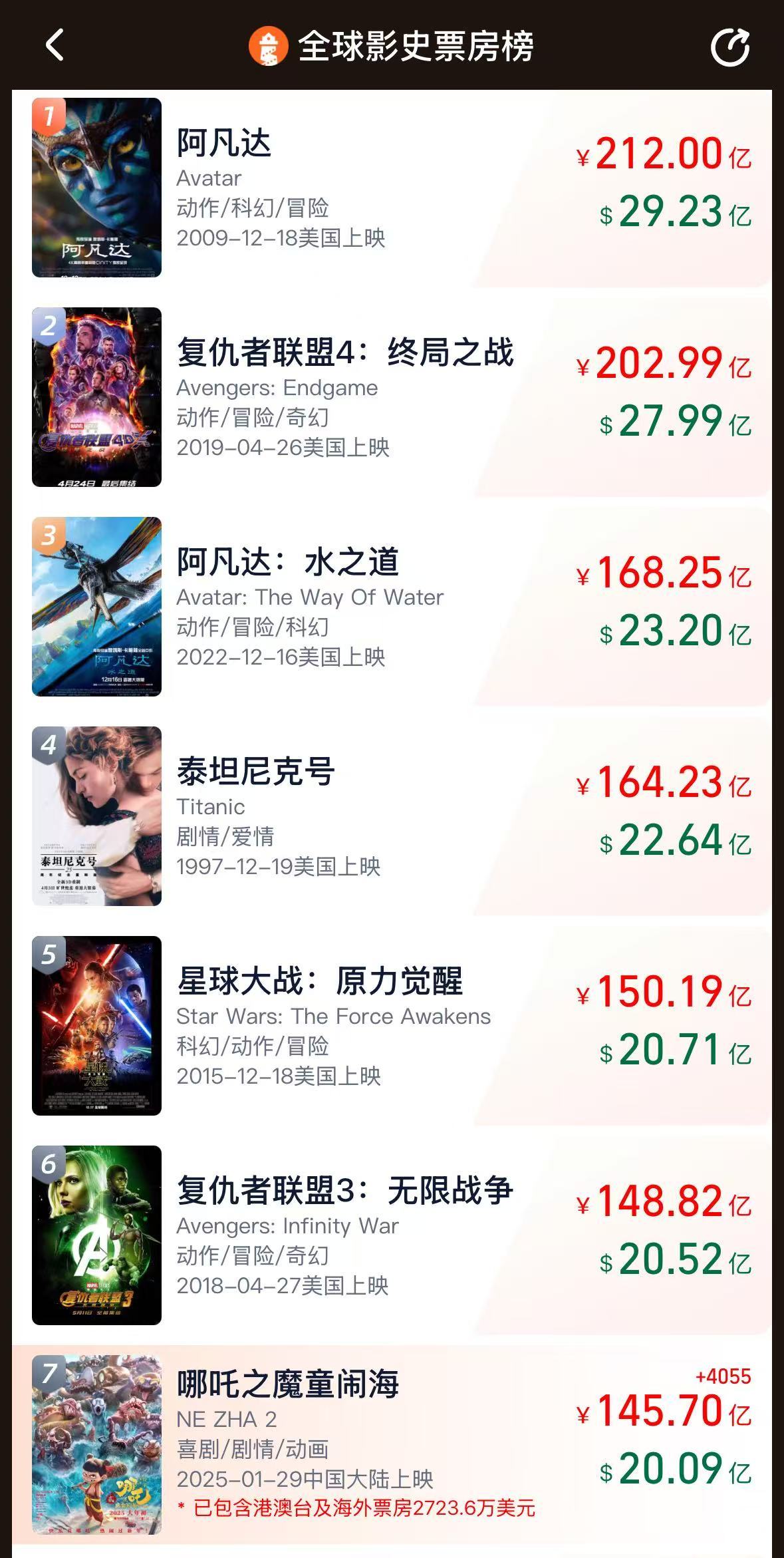 中国影史首部！《哪吒2》观影人次破3亿，已登陆新加坡！名创优品出手：赠送一万张电影票，3分钟抢光