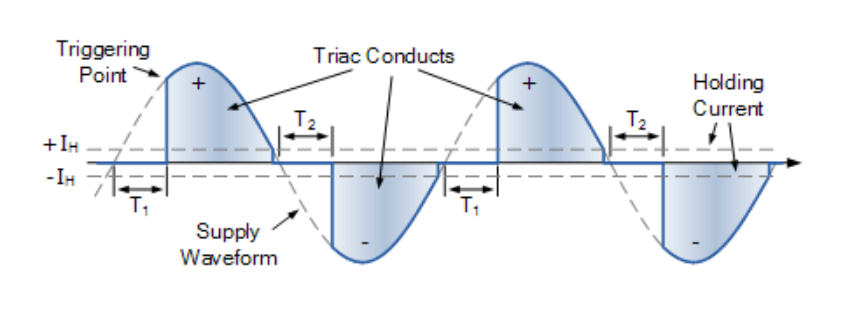 Triac导通波形