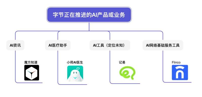 抖音接入豆包,字节发起反击