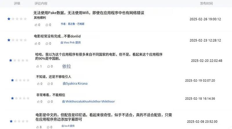 Melolo部分差评（来源：点点数据）