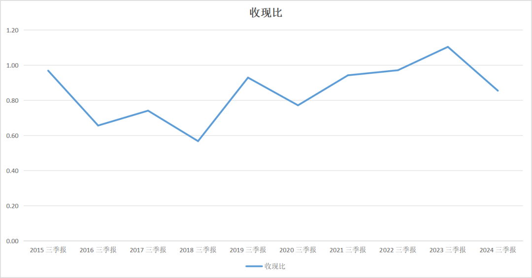 数据来源:同花顺iFind