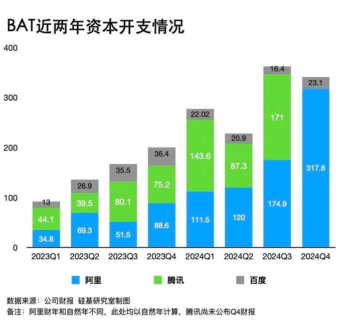 开云体育DeepSeek本地模型显卡横评 显存不够算力都白搭