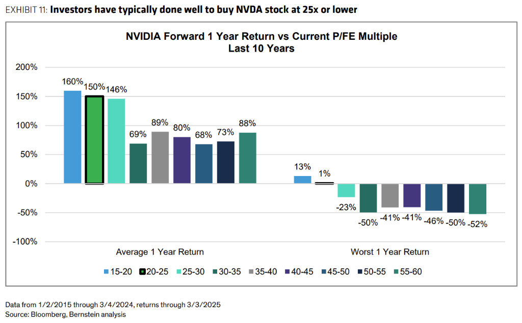 风险提示及免责条款