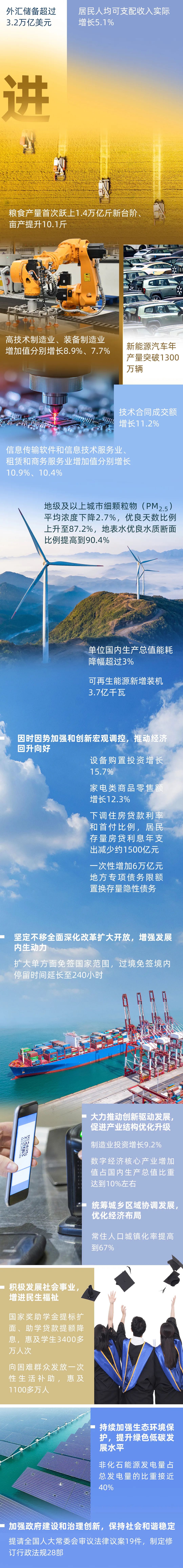《政府工作报告》上的二维码_新浪财经_新浪网