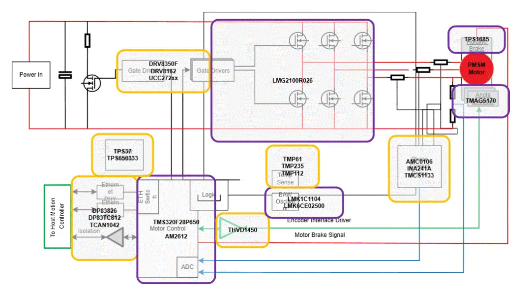 图 6：示出实现系统可能所需器件的电机驱动器解决方案